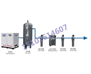 KT成套空压装置